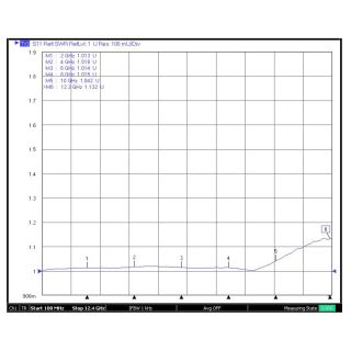 HS-SMAF Edge Type For 1.6 PCB Connector (12.4G)_L16.6_Web4